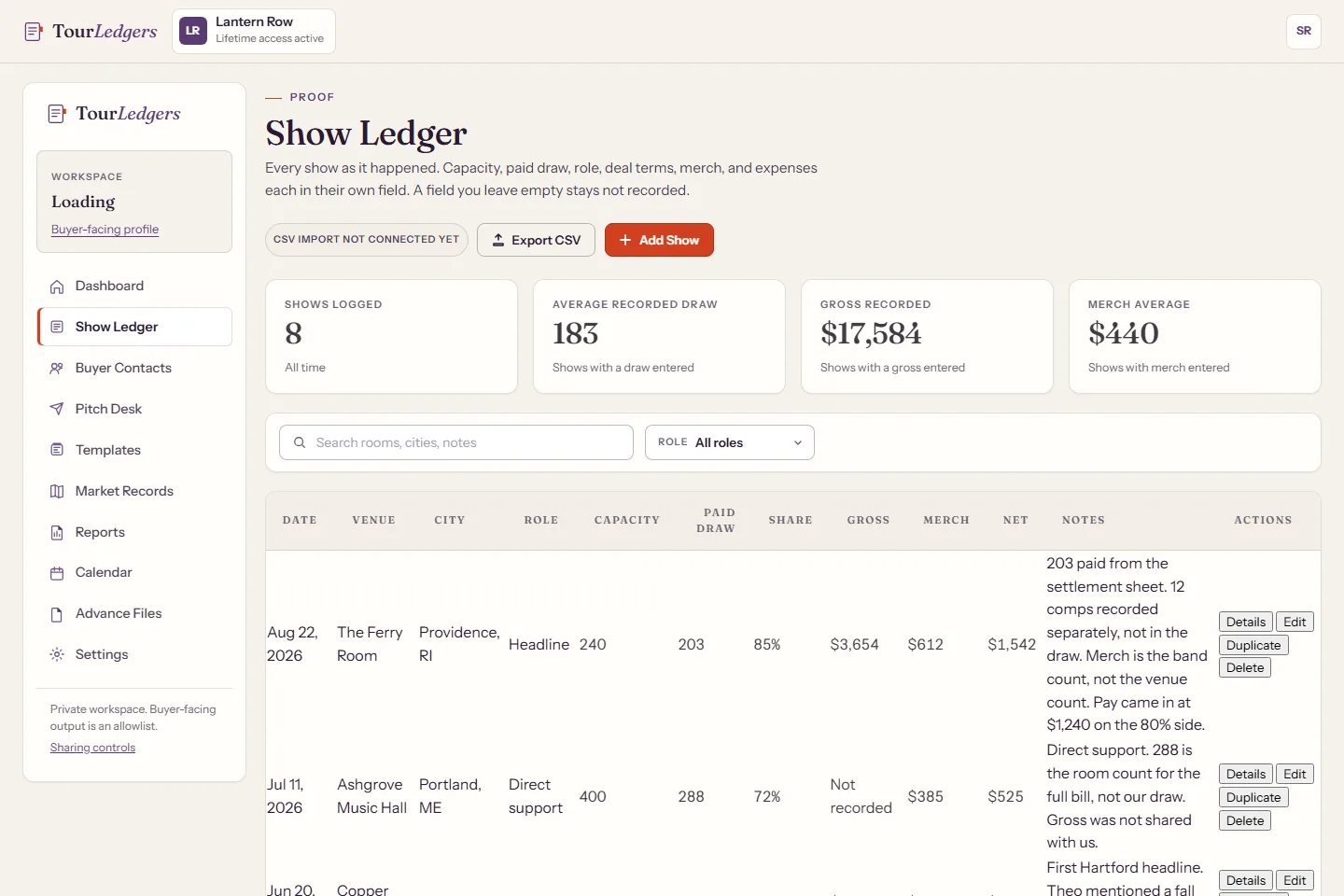 The TourLedgers show ledger for the sample artist: rows for each show with capacity, paid draw, gross, merch, and net, plus totals and filters